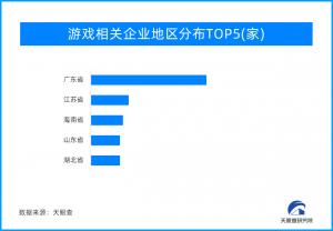 不止娱乐休闲！更有技术和远方 “游戏+AI”赛道全面促进AI新发展