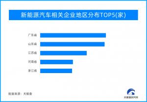 跨界造车这些玩家是认真的？造车市场红海厮杀 愈演愈烈