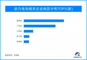 受益新能源汽车市场红利 动力电池产销保持快速增长