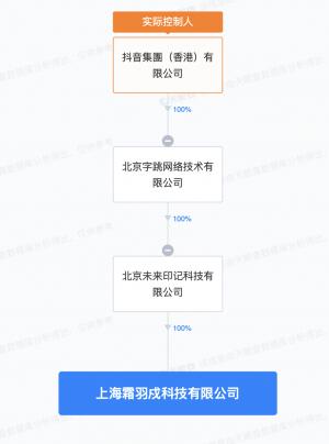 抖音在上海成立霜羽戍科技公司