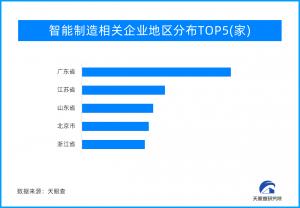 广交会伴随制造业共同成长 中国“智造”创新实力引人注目