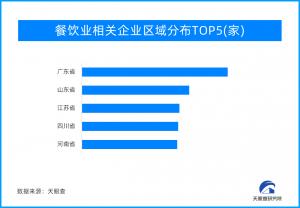 一季度全国餐饮业收入取得两位数增长 餐饮复苏彰显小微企业发展活力