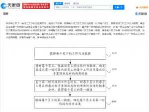 公司为监测员工申请多项专利 公司申请监测员工状态专利