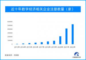 数字经济夯实经济复苏底座 一季度数据凸显其支柱作用