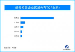 仰望星空 追逐梦想 中国航天不止奇迹