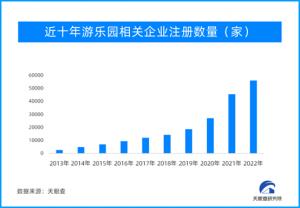 文化之旅化身 “顶流”idol 主题公园成为“城市新名片”