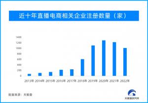 要“量”更需注重“质”：明星直播带货频“翻车” 产品质量问题亟需关注