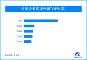 一季度外贸数据韧性十足 民企成一般贸易最强支撑