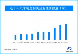 我国汽车整车出口同比倍数级增长 纯电动机动车增速显著