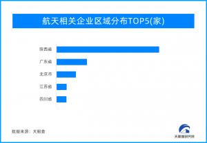 下一个“淄博烧烤”？“火箭游”带火文昌旅游市场