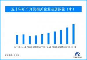 对外依存度近96%！铂金，供不应求