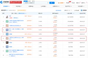 王建国程璐等均持股笑果文化  多位员工持股笑果文化