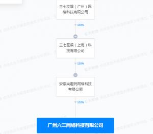 三七互娱全资入股广州六三网络  后者含网络游戏服务业务