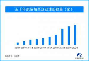 又一国之重器“上线” C919大型客机开启常态化商业运营