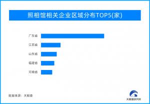 毕业照“贵”气逼人 奢华之风已吹至校园