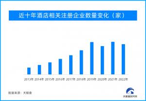 “高考房”走俏 预定量与价格“齐飞”