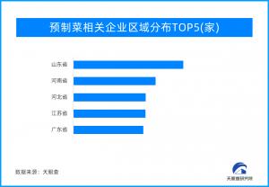 预制菜市场又迎重磅“玩家” 快递企业也要来分“一杯羹”