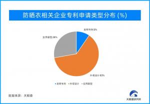 高温奇袭 防晒是主题！各类防晒产品销售火爆