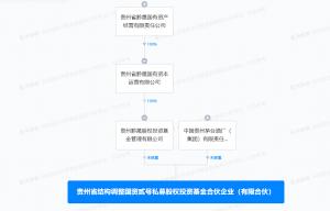 茅台与黔晟国资成立私募股权投资基金  茅台参股成立私募股权投资基金