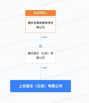 腾讯音乐在北京成立上空音乐公司   含经纪人服务业务